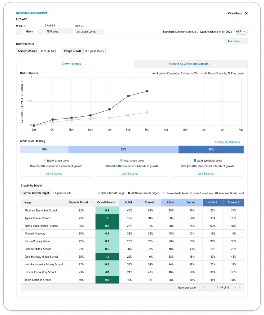 growth landing page 2
